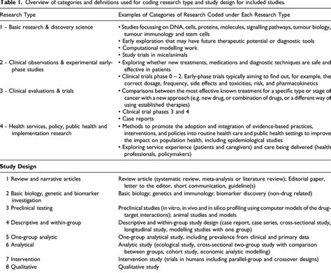 Image result for Coding in Research Sample