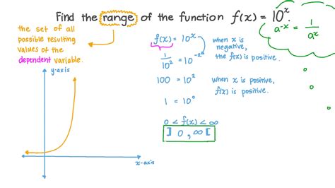 Image result for Exponential Function Formula