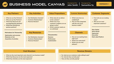 Business Model Canvas Template Free के लिए छवि परिणाम