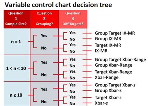 Image result for Control Chart for Variable Design Apps