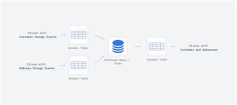 Image result for CDC Wheel Diagram