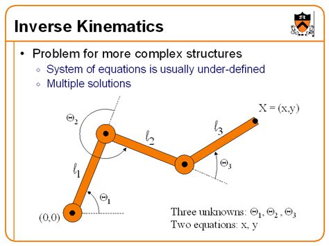 Inverse Kinematics Animation に対する画像結果