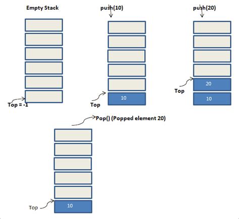 Stack Data Structure Illustration Image ਲਈ ਪ੍ਰਤੀਬਿੰਬ ਨਤੀਜਾ