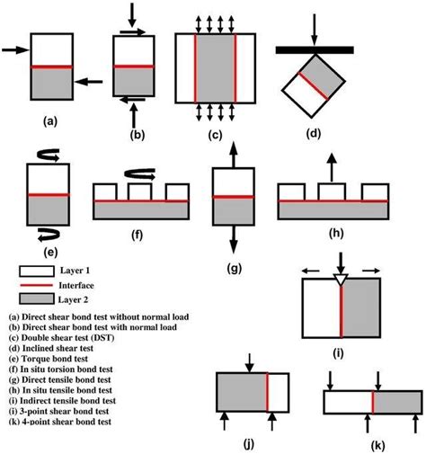 Image result for Shoe Bonding Lab Test Process