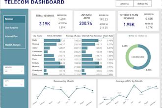 Image result for HR Dashboard Examples