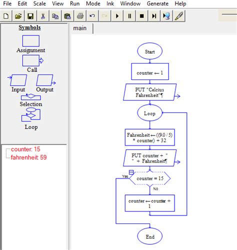 Image result for For Loop Counter Flow Chart