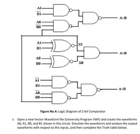 Toradh íomhá ar 2-Bit Comparator IC Number