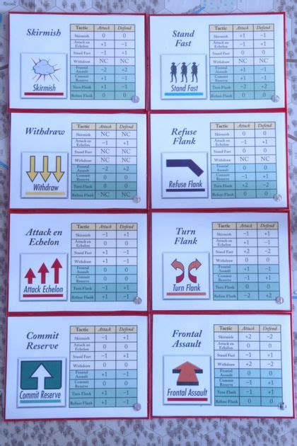 Image result for Game Gist Card.pdf