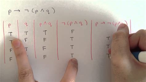 Toradh íomhá ar Conditional Logic in Discrete Mathematics Truth Table