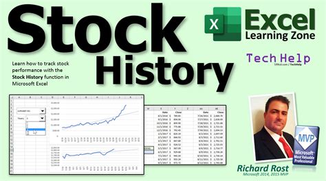 Toradh íomhá ar Computer Learning Zone Excel.com