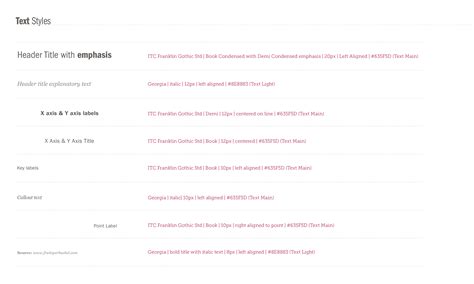Toradh íomhá ar Data Visualization Style