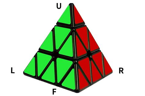 Image result for How to Solve a Pyraminx Tutorial