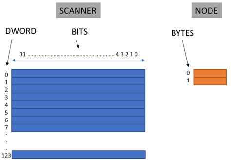 Image result for DeviceNet Scan Data