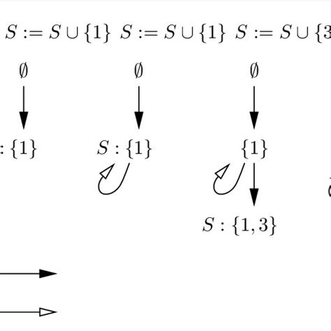 Set Data Structure C++ に対する画像結果