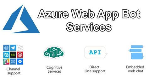 Image result for Azure Serverless App Icon