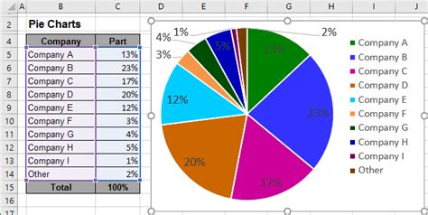 Toradh íomhá ar How Do You Make a Pi Chart in Excel