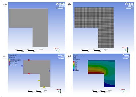 Afbeeldingsresultaten voor Sustainability Tests in Python
