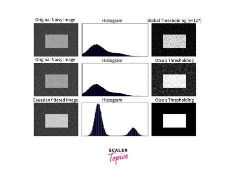 Thresholding in Image Pre Processing に対する画像結果