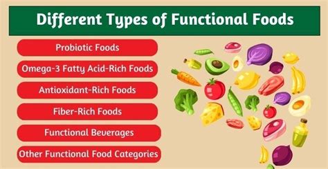 Image result for Functional Food Animation