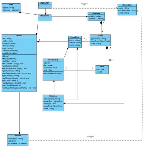 Image result for UML Database Diagram Online