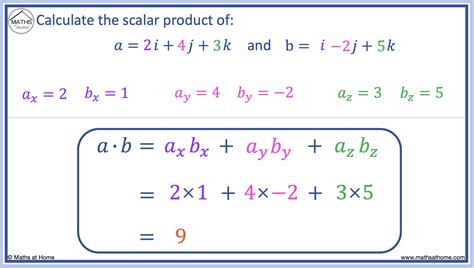 Image result for Scalar Product Between Two Vectors