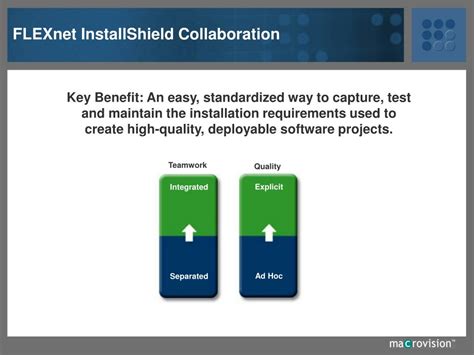 Image result for FlexNet Shield