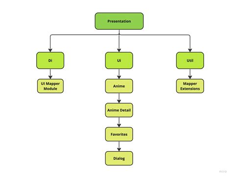 Suite and Module of the App Visual に対する画像結果