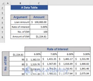Image result for Table with Values Can Be Use in Excel
