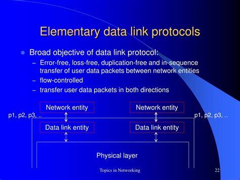 Image result for Data Link Layer