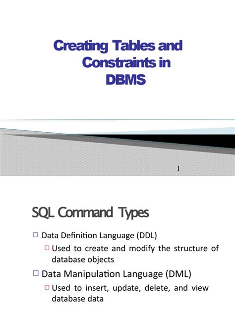 Different Types of Constraints in DBMS に対する画像結果