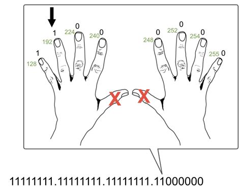 Afbeeldingsresultaten voor Subnet Shortcut