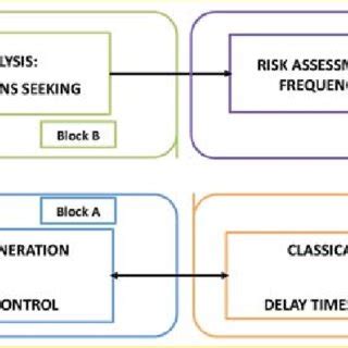 Image result for Problem Algorithms Isa