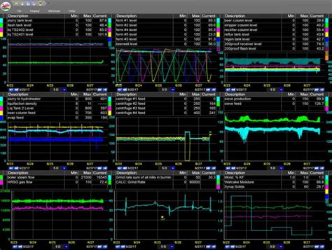 Data Management System Pi に対する画像結果