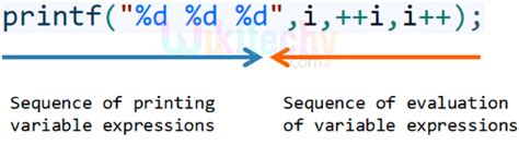 Printf C Programming ಗಾಗಿ ಇಮೇಜ್ ಫಲಿತಾಂಶ