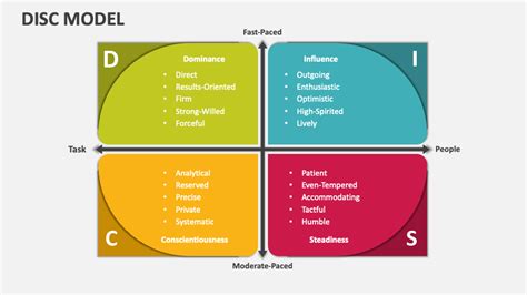 Image result for Disc Model Grid