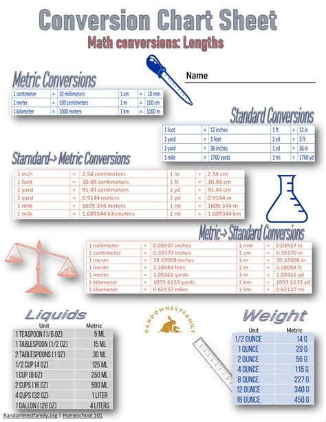 Toradh íomhá ar Math Unit Conversion Chart