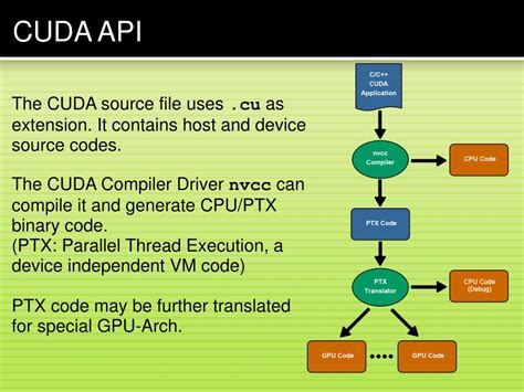 Toradh íomhá ar CUDA API