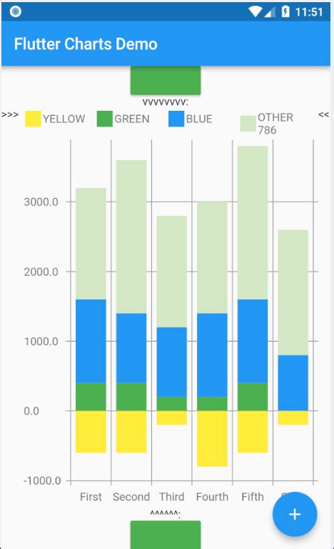 Afbeeldingsresultaten voor Flutter Line Chart Circle