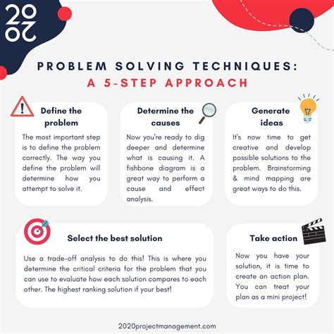 Image result for Project Management Practial Exercises