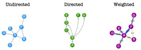 Network Graph Edge Node కోసం చిత్ర ఫలితం