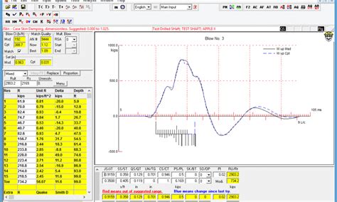 Image result for PDA Testing