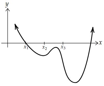 Toradh íomhá ar Linear Polynomial Function