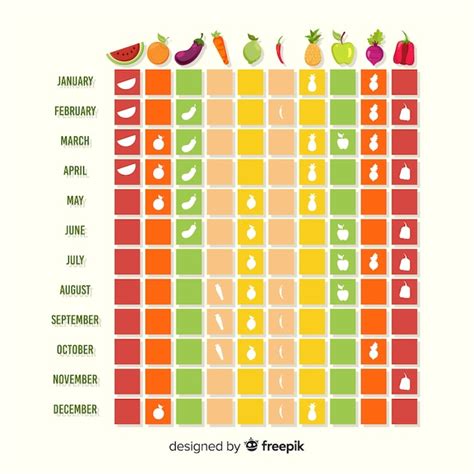 Seasonal Produce Chart Vectors & Illustrations for Free Download
