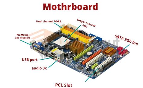 Motherboard Diagram