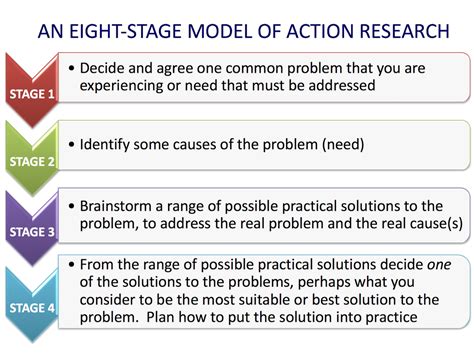 Action Research Conceptual Framework に対する画像結果