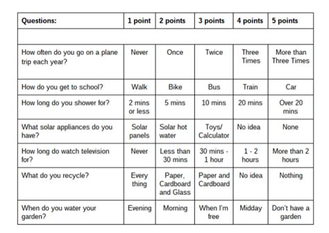 Toradh íomhá ar Sustainability Tests in Python