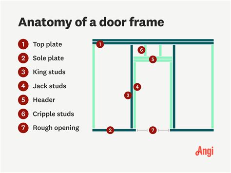 Image result for Door Junction