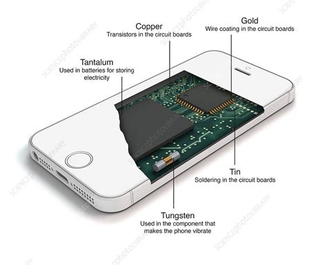 Draw a Block Diagram of a Cell Phone కోసం చిత్ర ఫలితం