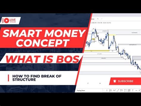 Image result for Break of Structure Labeled