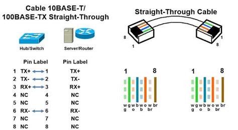Image result for Ethernet Connector Pinout